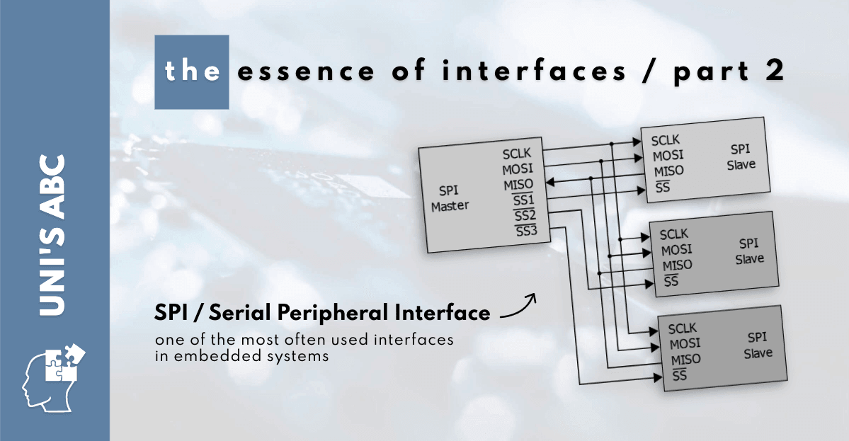 The review of popular interfaces to image transfer – part 2