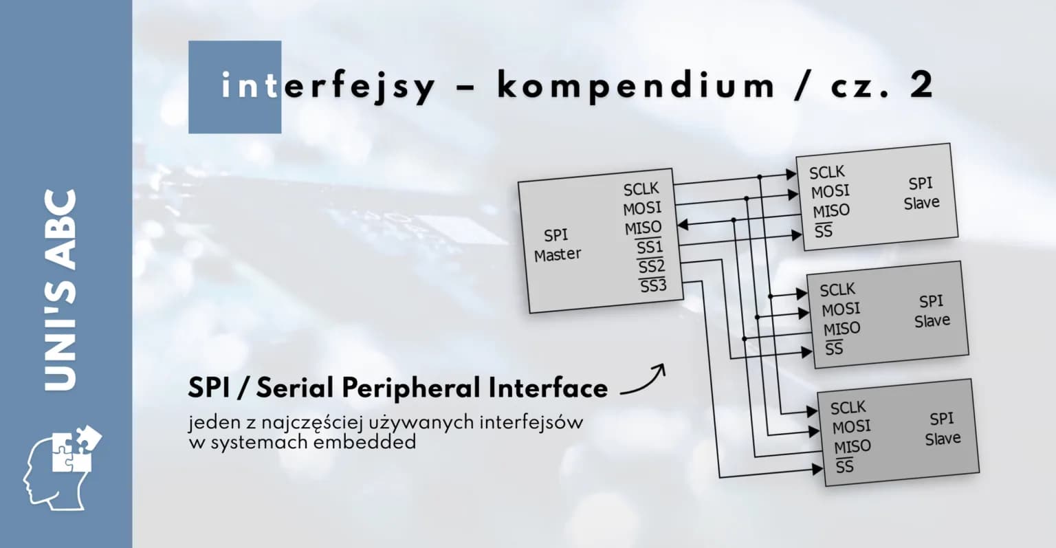 Przegląd popularnych Interfajsów do transmisji obrazów - cz. 2