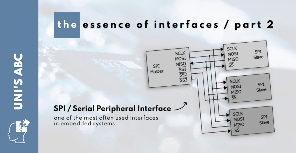  The review of popular interfaces to image transfer – part 2