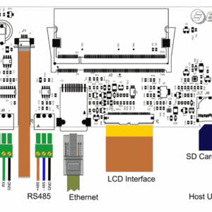 ENG LOCO7 RTP.CORE .MX6UL.128MB.256MB dibujo 1