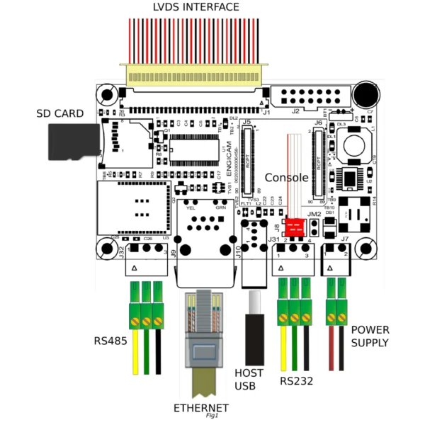 MicroDev Carrier Board based on MicroGEA by Engicam - Image 3